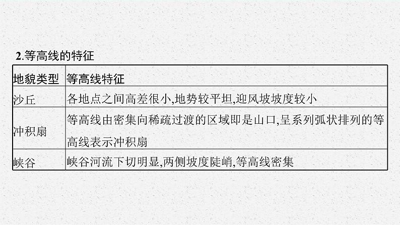 第三单元　从圈层作用看地貌与土壤 单元活动　学用地形图探究地貌特征课件PPT06