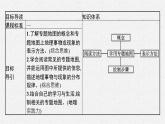 第一单元 单元活动　学用专题地图课件PPT