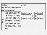 第一单元 第一节　人口分布课件PPT