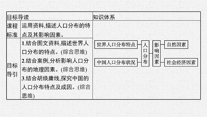 第一单元 第一节　人口分布课件PPT第3页