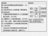 第一单元 第三节　人口合理容量课件PPT