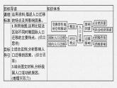 第一單元 第二節(jié)　人口遷移課件PPT