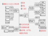 第二單元 單元整合課件PPT