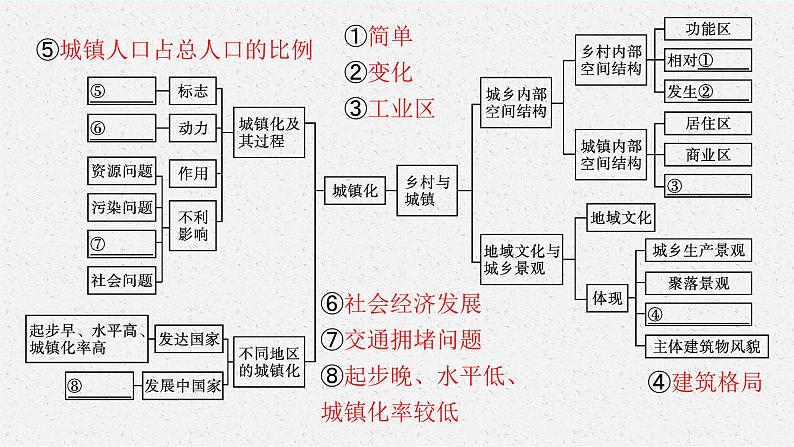 第二单元 单元整合课件PPT04