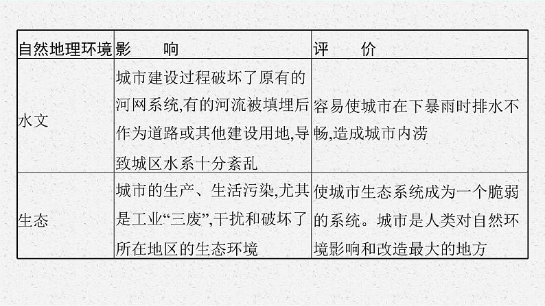 第二单元 单元整合课件PPT07