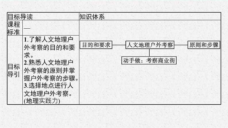 第二单元 单元活动　人文地理户外考察课件PPT03