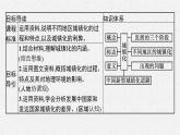 第二单元 第三节　城镇化课件PPT