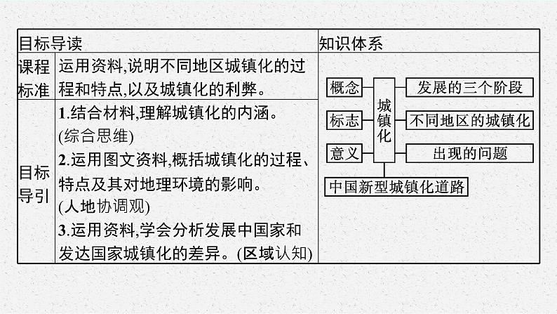 第二单元 第三节　城镇化课件PPT03