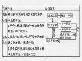 第二单元 第二节　地域文化与城乡景观课件PPT