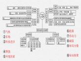 第三单元 单元整合课件PPT