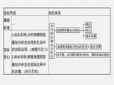 第三单元 单元活动　学用图层叠加分析法课件PPT