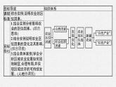第三单元 第一节　农业的区位选择课件PPT