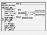第三單元 第三節(jié)　服務業(yè)的區(qū)位選擇課件PPT