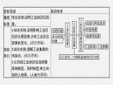 第三单元 第二节　工业的区位选择课件PPT