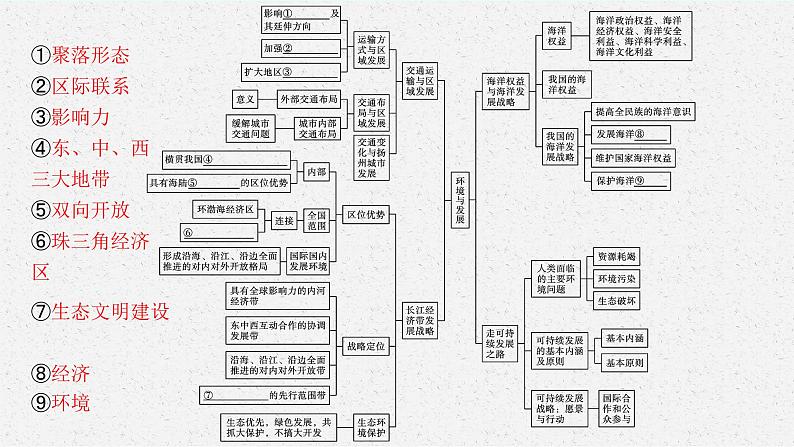 第四单元 单元整合课件PPT04