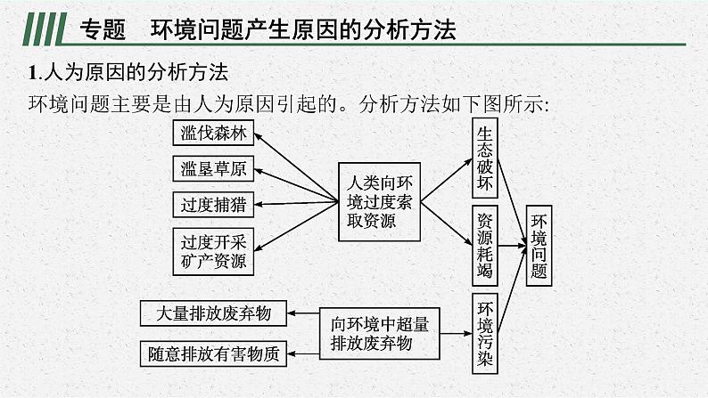 第四单元 单元整合课件PPT06