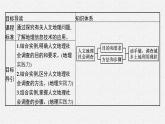 第四单元 单元活动　人文地理社会调查课件PPT