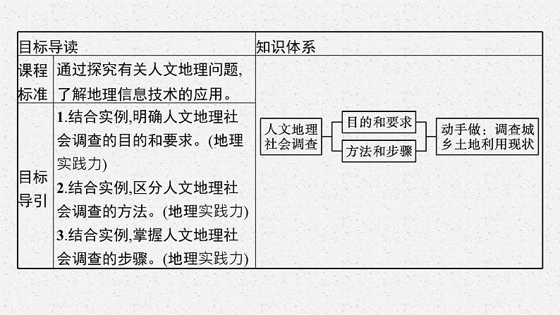 第四单元 单元活动　人文地理社会调查课件PPT第3页