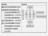 第四单元 第一节　交通运输与区域发展课件PPT