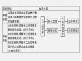 第四单元 第二节　长江经济带发展战略课件PPT