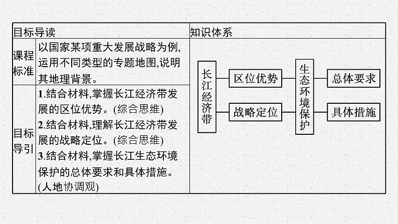 第四单元 第二节　长江经济带发展战略课件PPT03