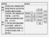 第四节　走可持续发展之路课件PPT