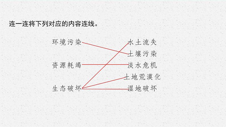 第四节　走可持续发展之路课件PPT06