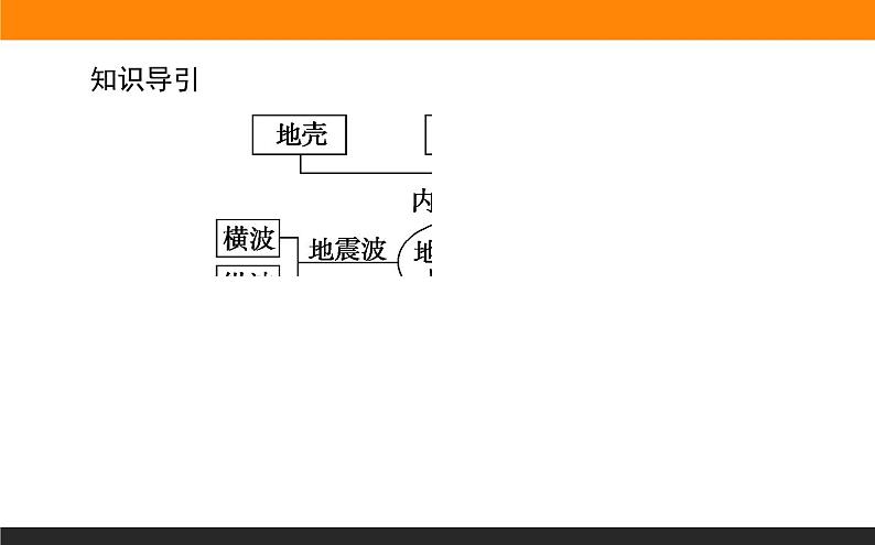 1.3地球的圈层结构课件PPT03