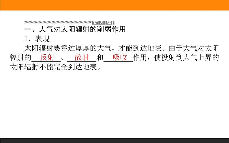 3.2大气受热过程课件PPT04