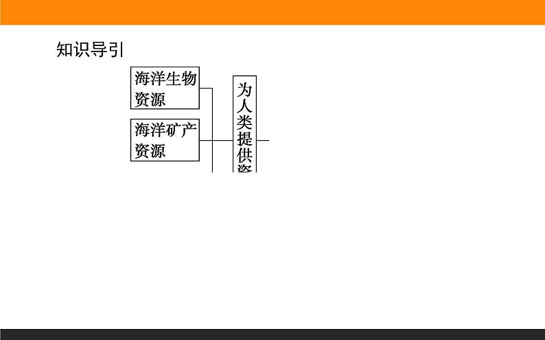 4.3海洋与人类课件PPT03