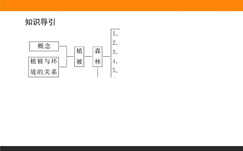 5.1主要植被与自然环境课件PPT第3页