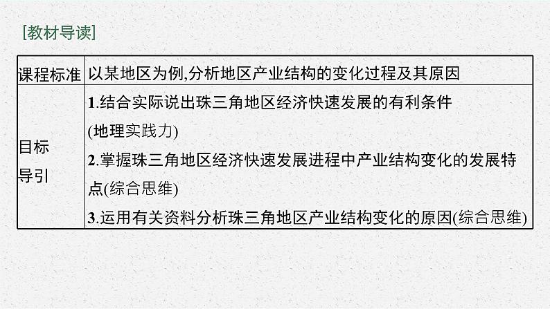 第二单元 第三节　产业结构转型地区的发展——以珠三角地区为例课件PPT03