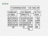 第二单元 第三节　产业结构转型地区的发展——以珠三角地区为例课件PPT