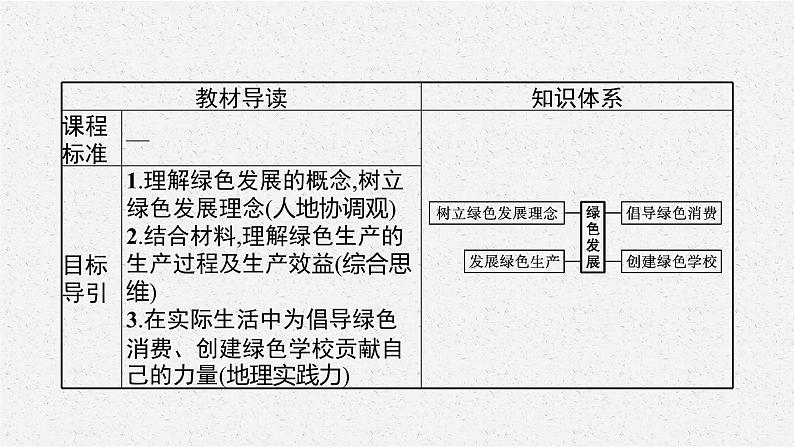 第一单元　单元活动　践行绿色发展课件PPT03