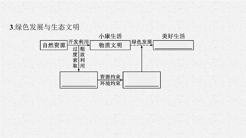 第一单元　单元活动　践行绿色发展课件PPT06