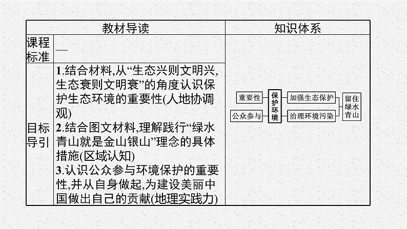 第二单元　单元活动　参与环境保护课件PPT03