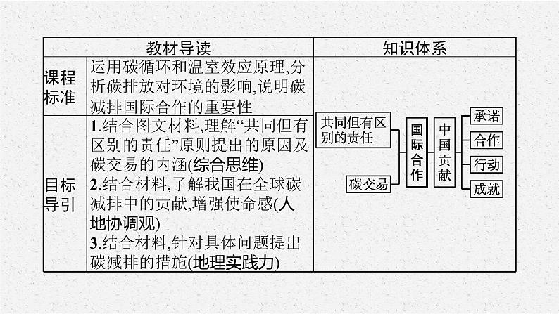 第二单元　第一节　第2课时　碳减排中的国际合作课件PPT03