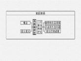 第二单元　第二节　自然保护区与生态安全课件PPT