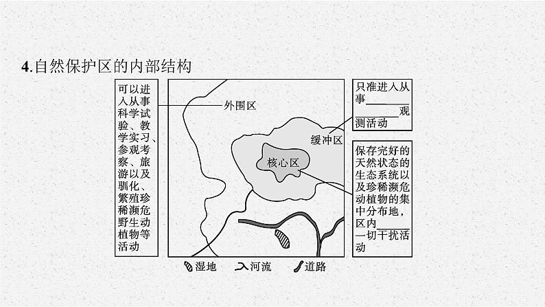 第二单元　第二节　自然保护区与生态安全课件PPT08