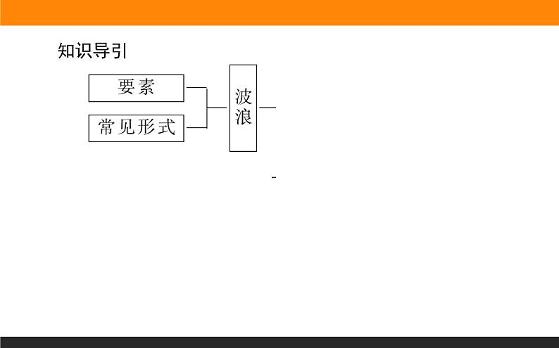 4.2.2海水的运动课件PPT03