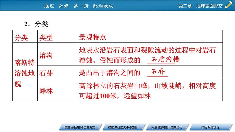第2章 第3节喀斯特、海岸和冰川地貌课件PPT第6页