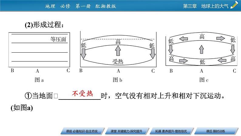 第3章 第3节大气热力环流课件PPT07