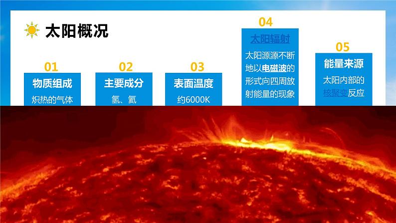 1.2 太阳对地球的影响课件PPT07