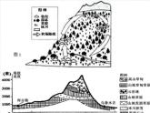 4.2.1海水的性质和运动（第一课时 海水的性质）课件PPT