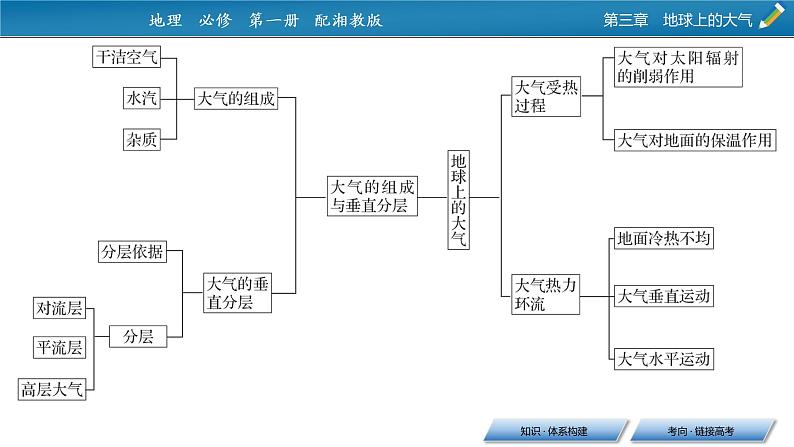 第3单元 单元整合提升课件PPT03