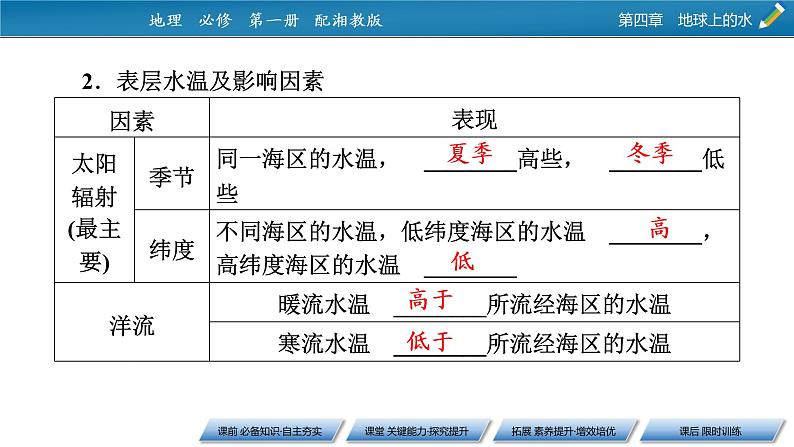 第4章 第2节 第1课时海水的性质课件PPT06