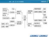 本册整合提升课件PPT