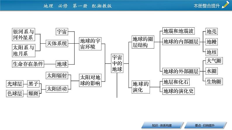 本册整合提升课件PPT03