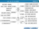 本册整合提升课件PPT