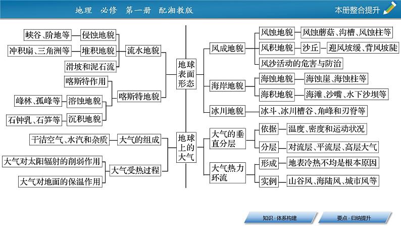 本册整合提升课件PPT04